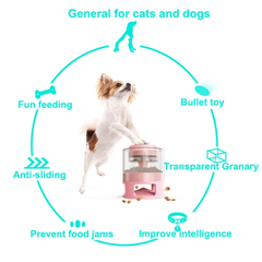 NOMMER Interactive Dog Feeder